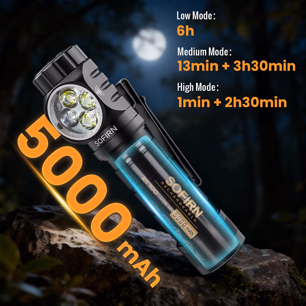 SOFIRN HS43 3200 Lumens Headlamp with Red Light – 184m Throw, 21700 5000mAh, Magnetic Rotary Switch - Image 5