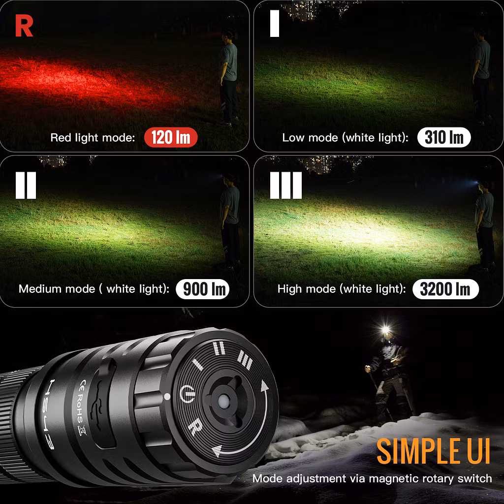 SOFIRN HS43 3200 Lumens Headlamp with Red Light – 184m Throw, 21700 5000mAh, Magnetic Rotary Switch - Image 4