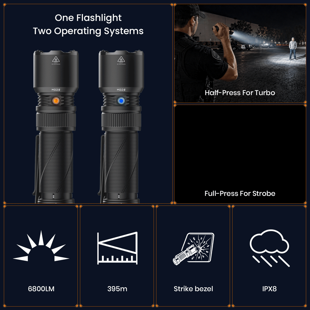 SOFIRN SK31 6800 Lumens Tactical Flashlight – 395m Throw, Dual Outdoor/Tactical Modes, IPX8, 21700 5000mAh - Image 2